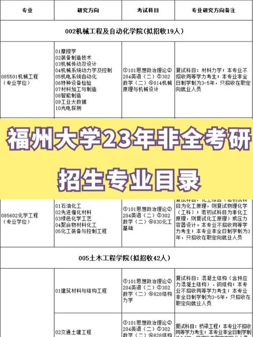 考研别考福州大学