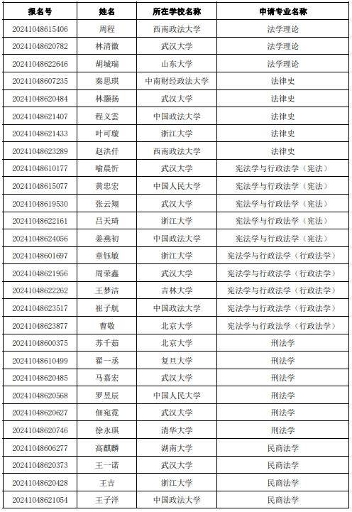 武汉大学法学院夏令营