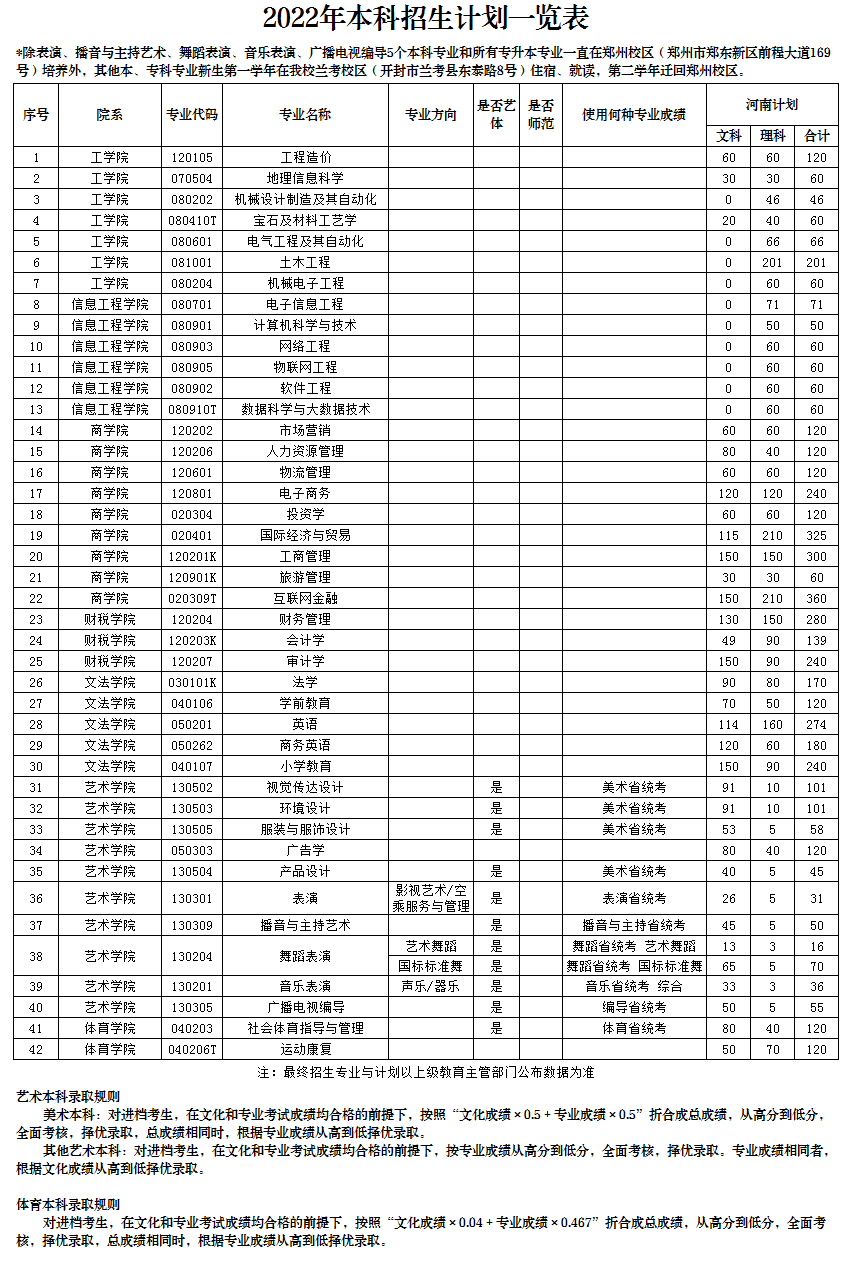 郑州工商学院学费