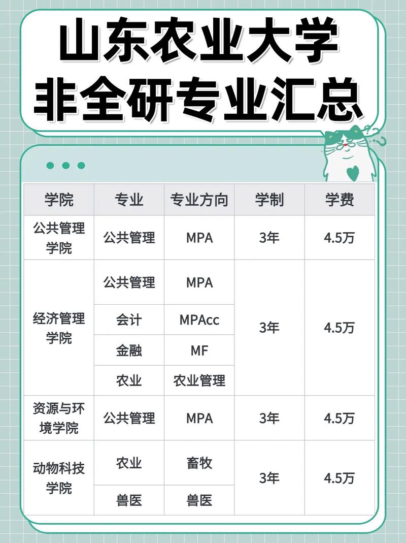 山东农业大学研究生招生官网