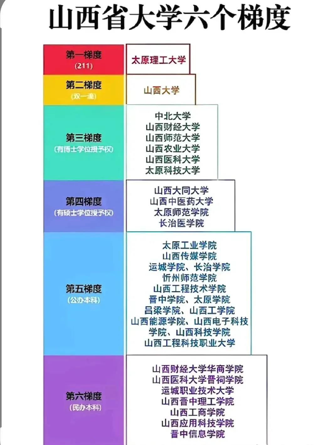 山西大学双一流