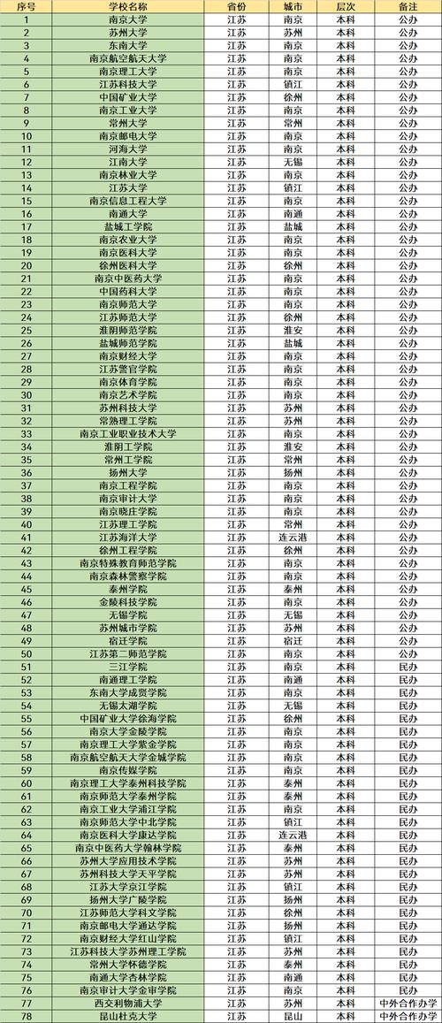 江苏大学排名最新排名表