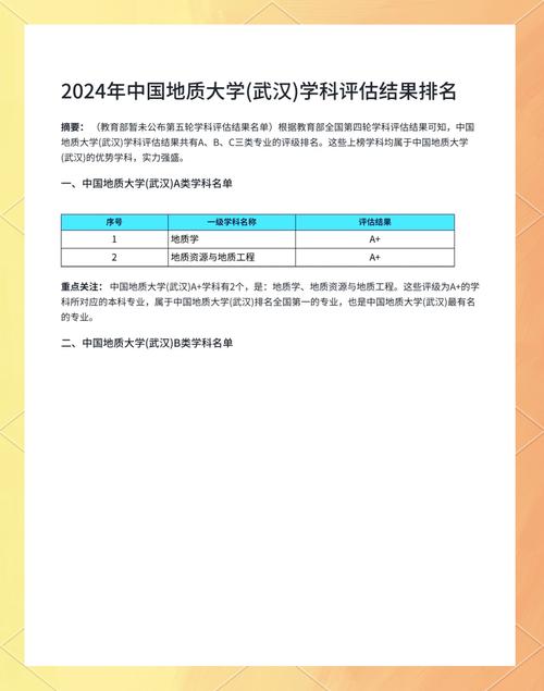 中国地质大学武汉学科评估