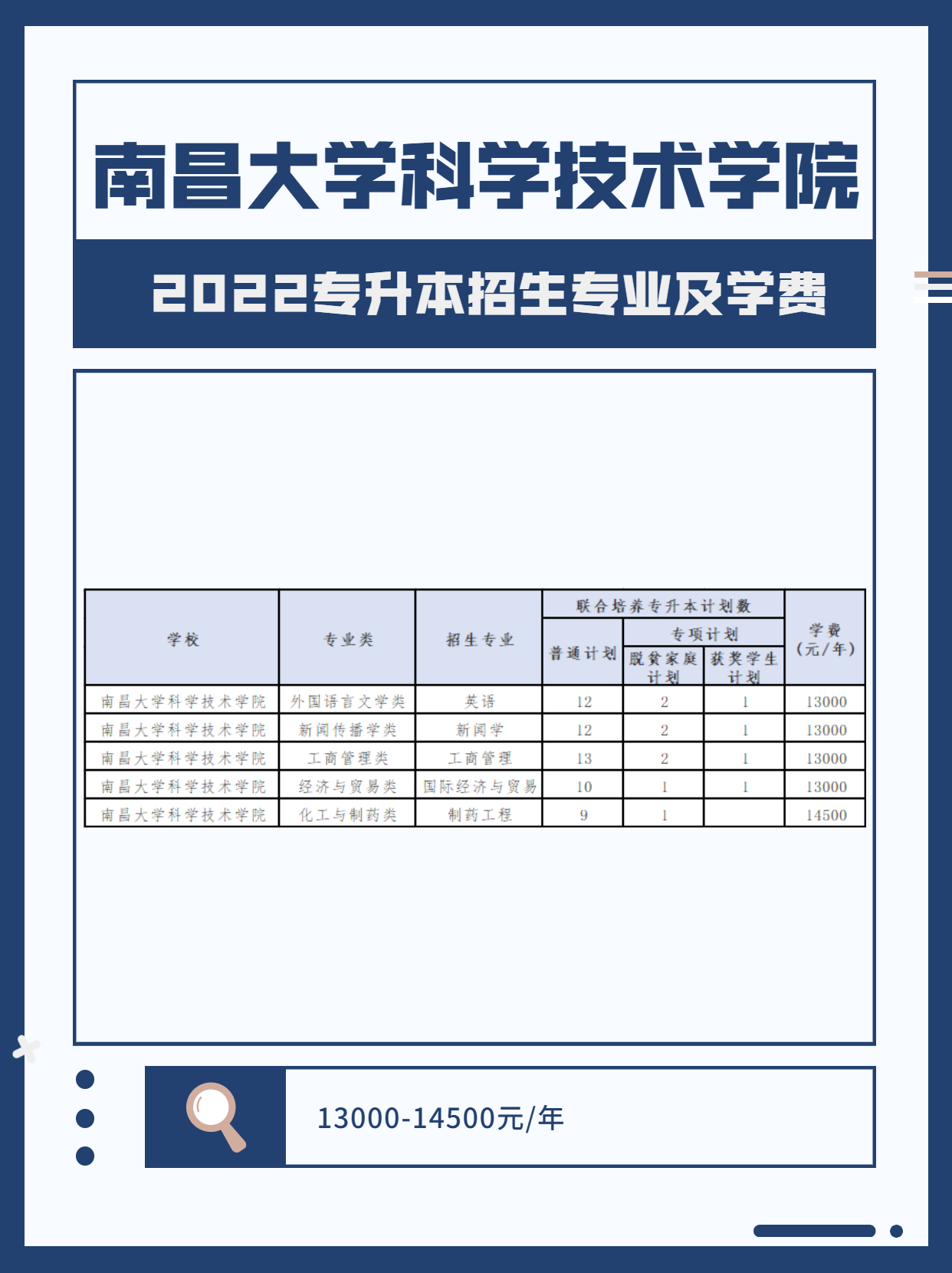 南昌大学科学技术学院学费