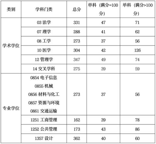 上海工程技术大学录取分数线