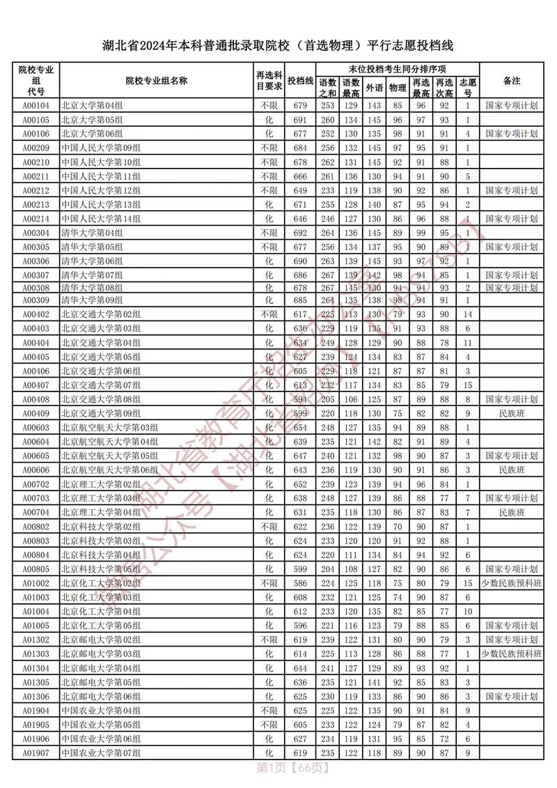 湖北省本科分数线