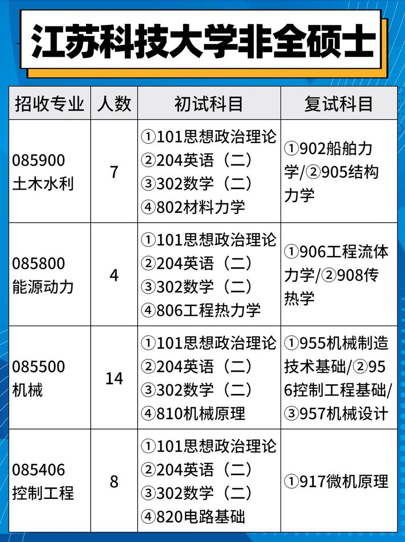 江苏科技大学研究生招生简章