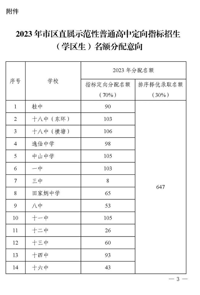 桂林私立高中排名前十