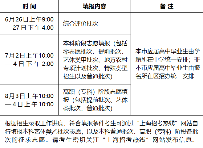 上海高考特殊类型招生控制线是什么意思