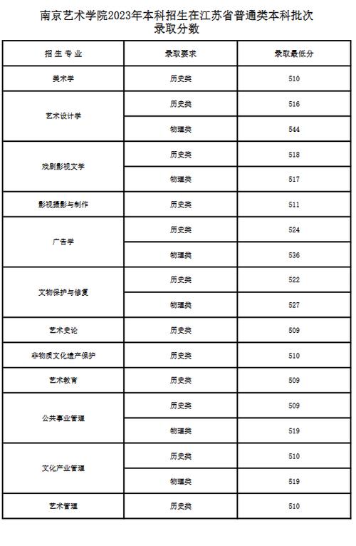 陇东学院美术生录取分数线2024