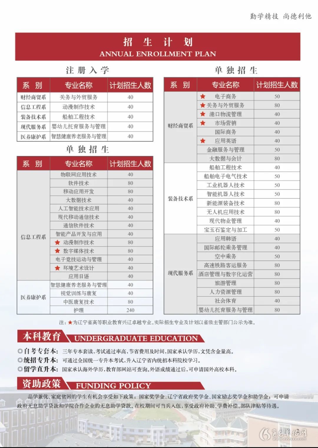 大连枫叶职业技术学校学费多少