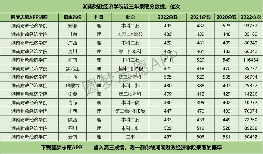 湖南财政经济学院分数线