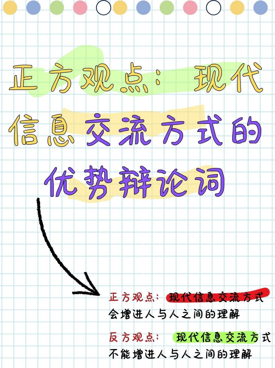 现代信息交流方式正方材料