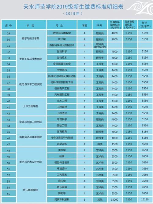 天水师范学院学费