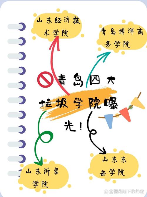 青岛四大垃圾初中学校