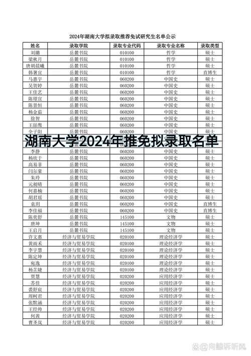 湖南大学研究生官网招生网