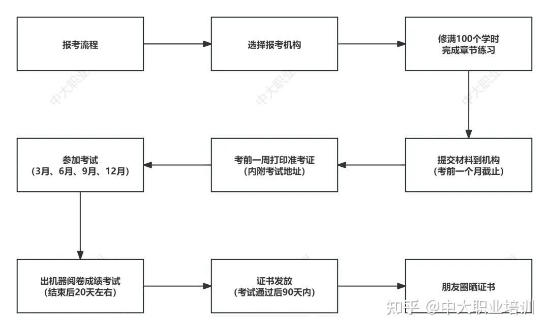 考生报名报考入口