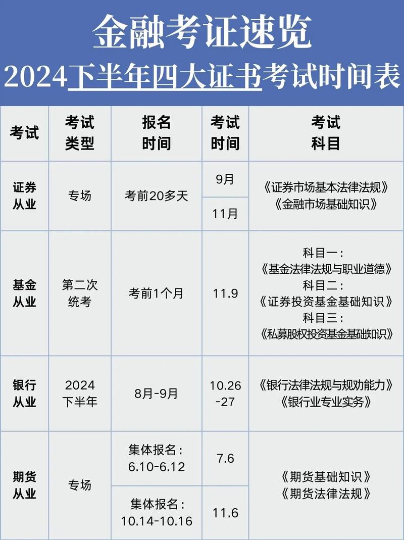 证券分析师报考时间2024