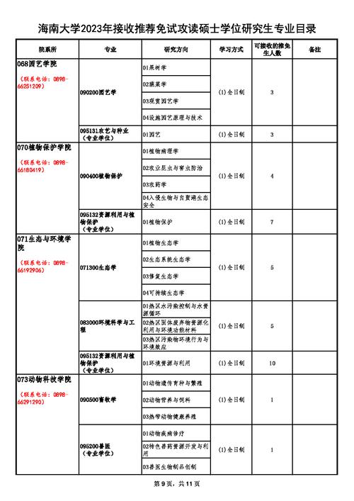 海南大学研究生招生专业目录