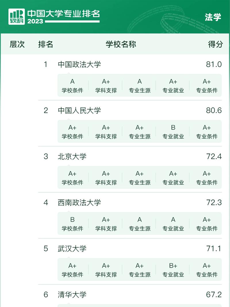 法医学考研最容易的大学
