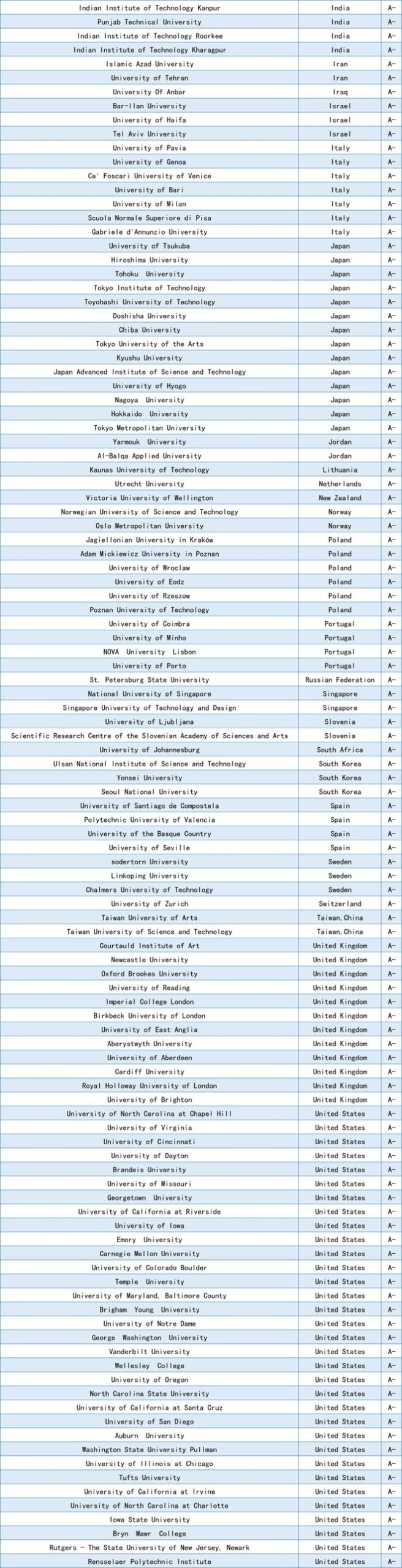 上海电力大学学科评估