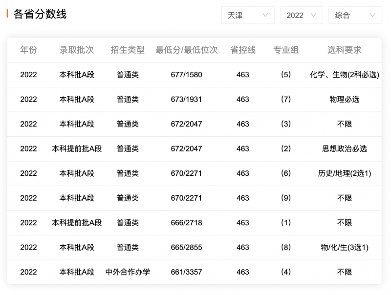 10055是哪个学校代码