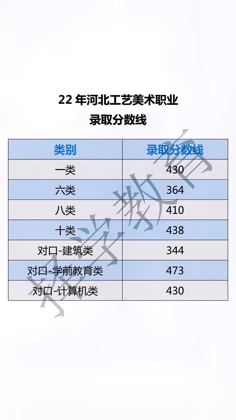 河北工艺美术职业学院录取线