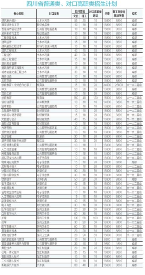 四川城市职业学校学费