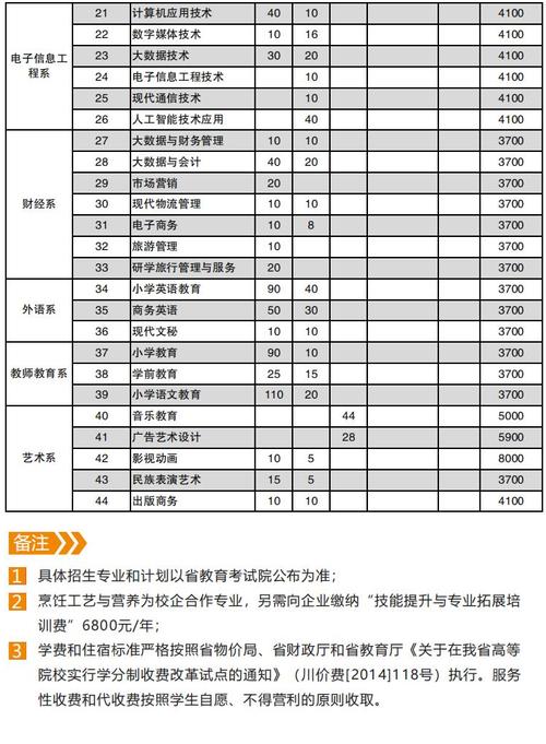 南充职业技术学院学费一年多少