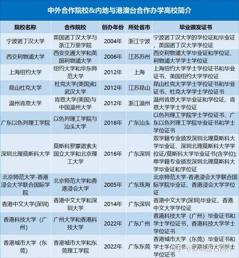 江苏中外合作办学有哪些学校