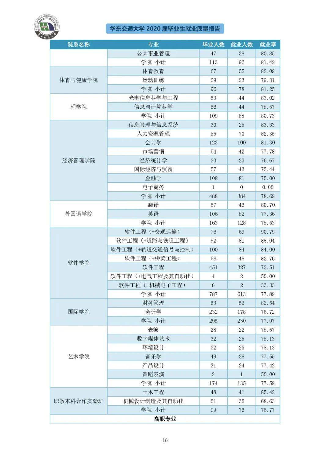 华东交通大学学科评估