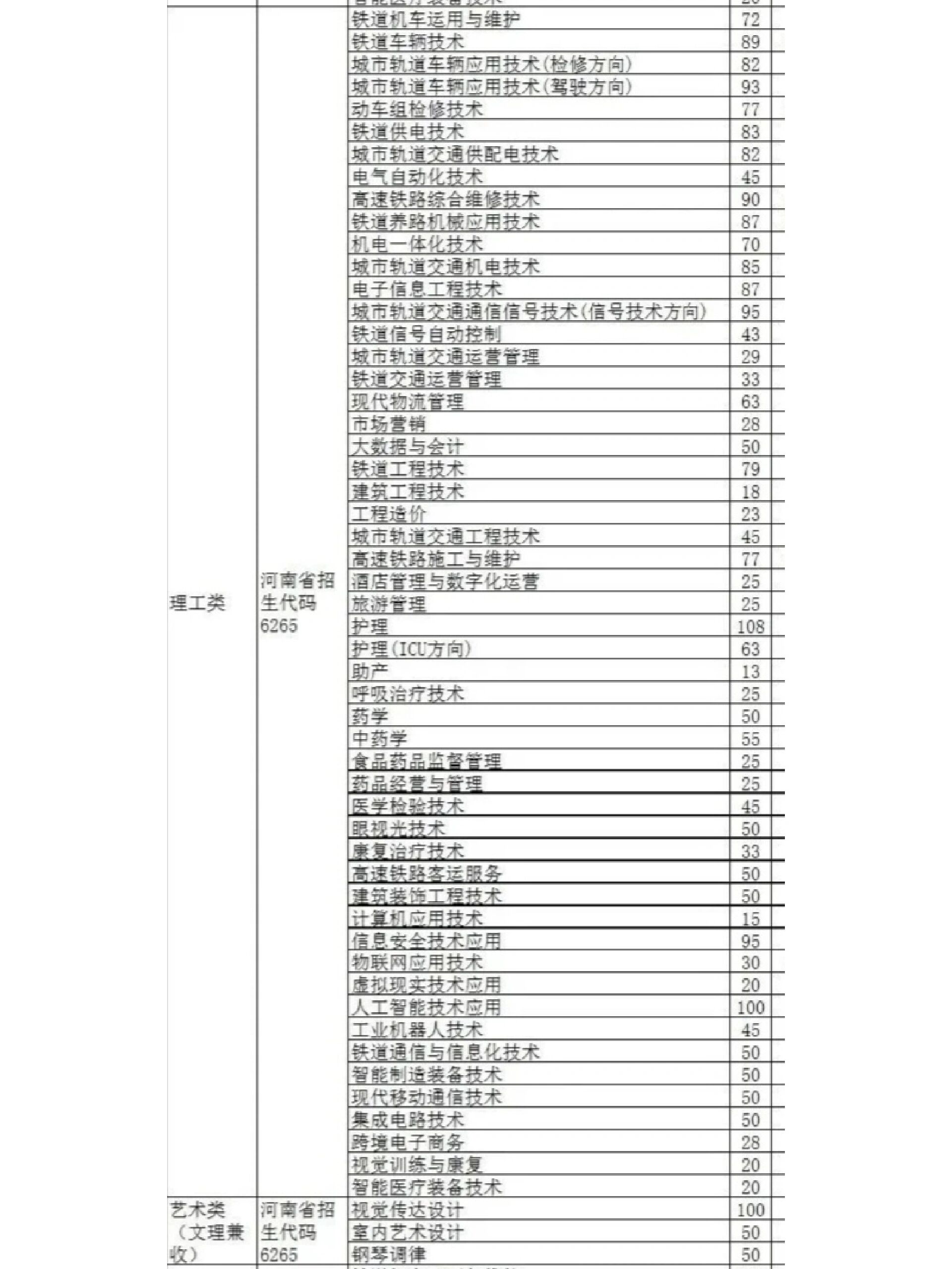 郑州铁路职业技术学院学费