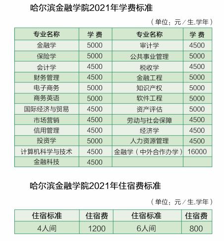 哈尔滨金融学院学费