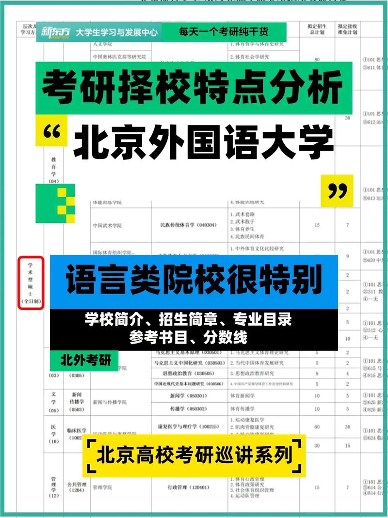 北京外国语大学研究生招生官网