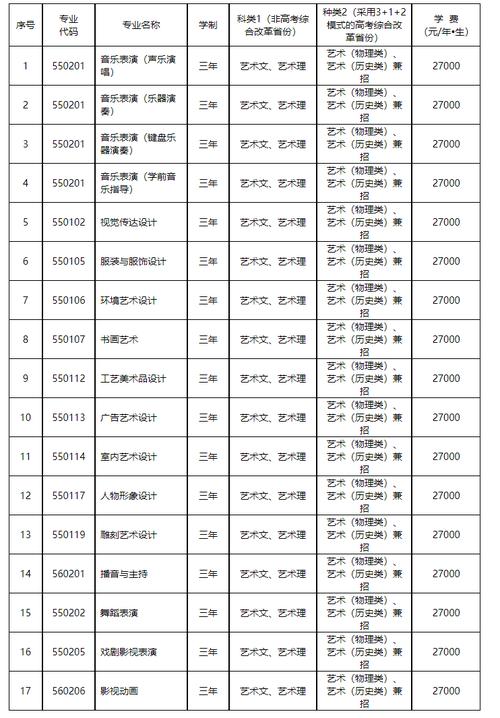 大连艺术学院学费多少