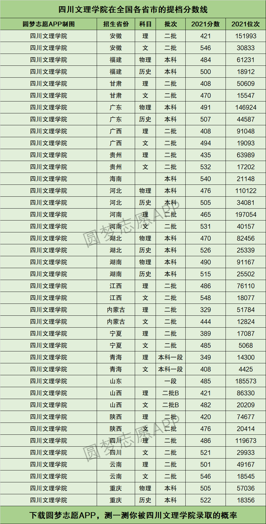 四川文理学院录取分数线2024