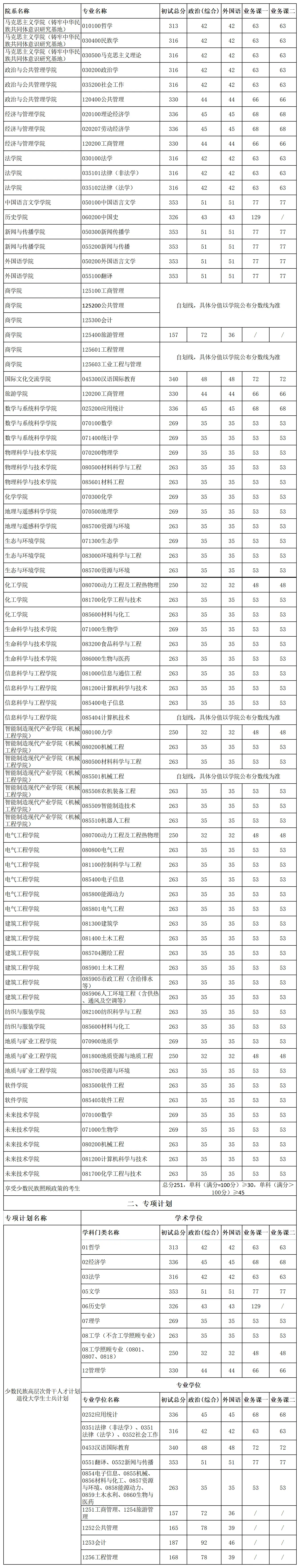 新疆大学考研率