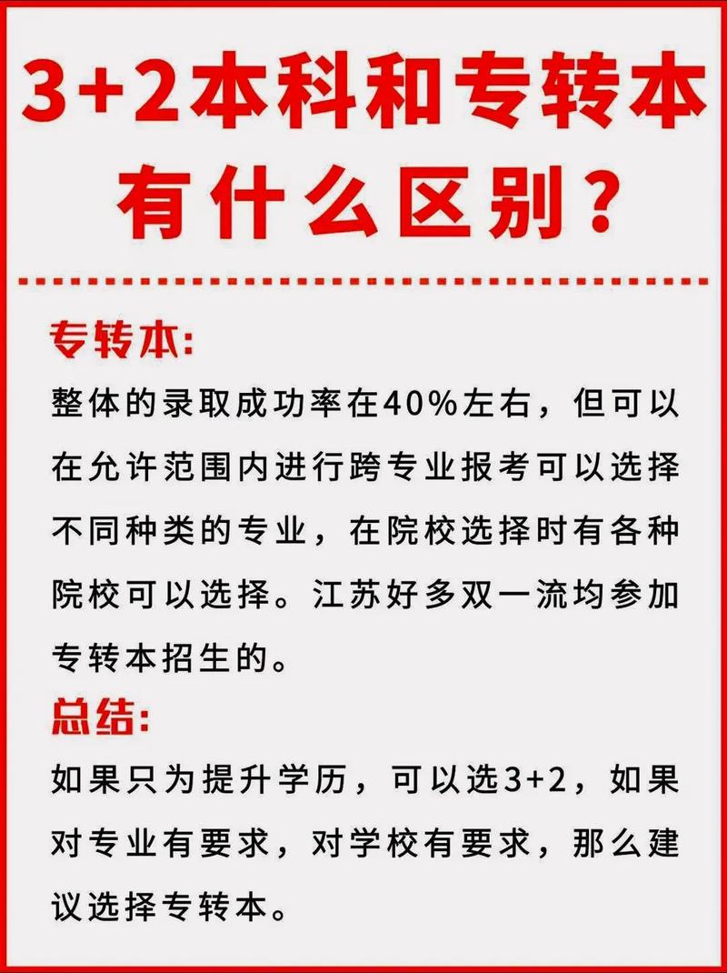 山东医学高等专科学校3+2专本贯通