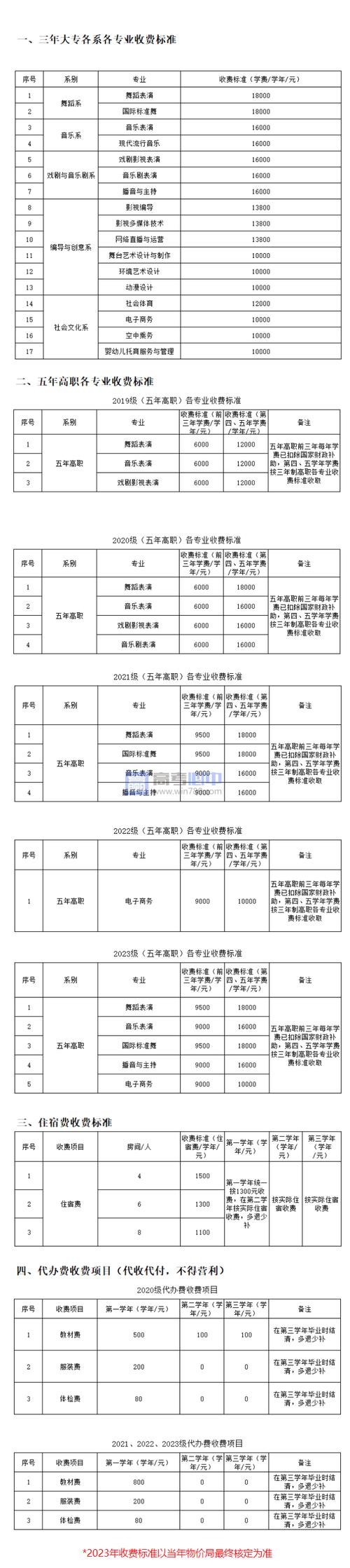 厦门演艺职业学院学费