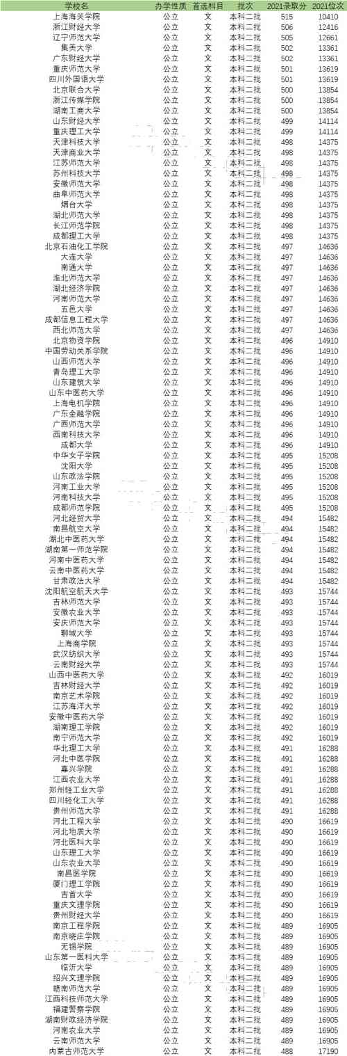 文科生适合报考的大学