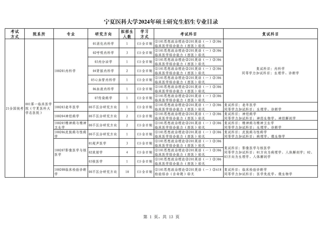 宁夏医科大学研究生