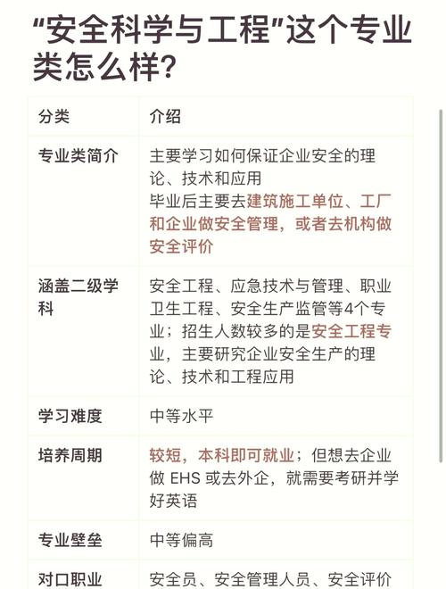 安全科学与工程类包括哪些专业