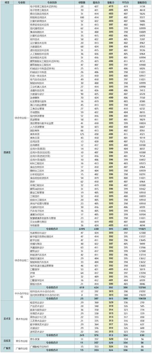 深职院分数线