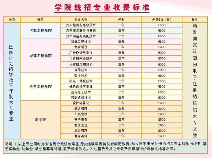 潇湘职业学院学费是多少