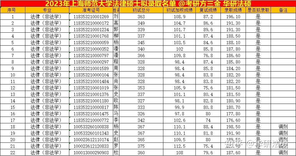 上海政法学院录取分数线