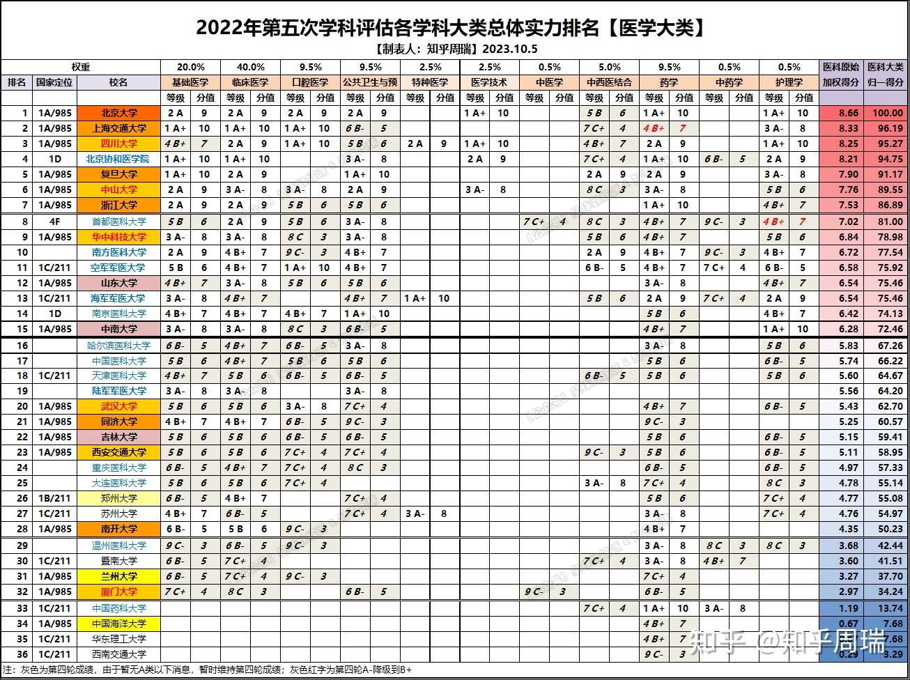 天津科技大学学科评估