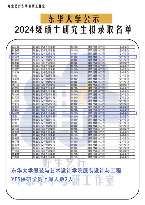 东华大学研究生2024报名人数