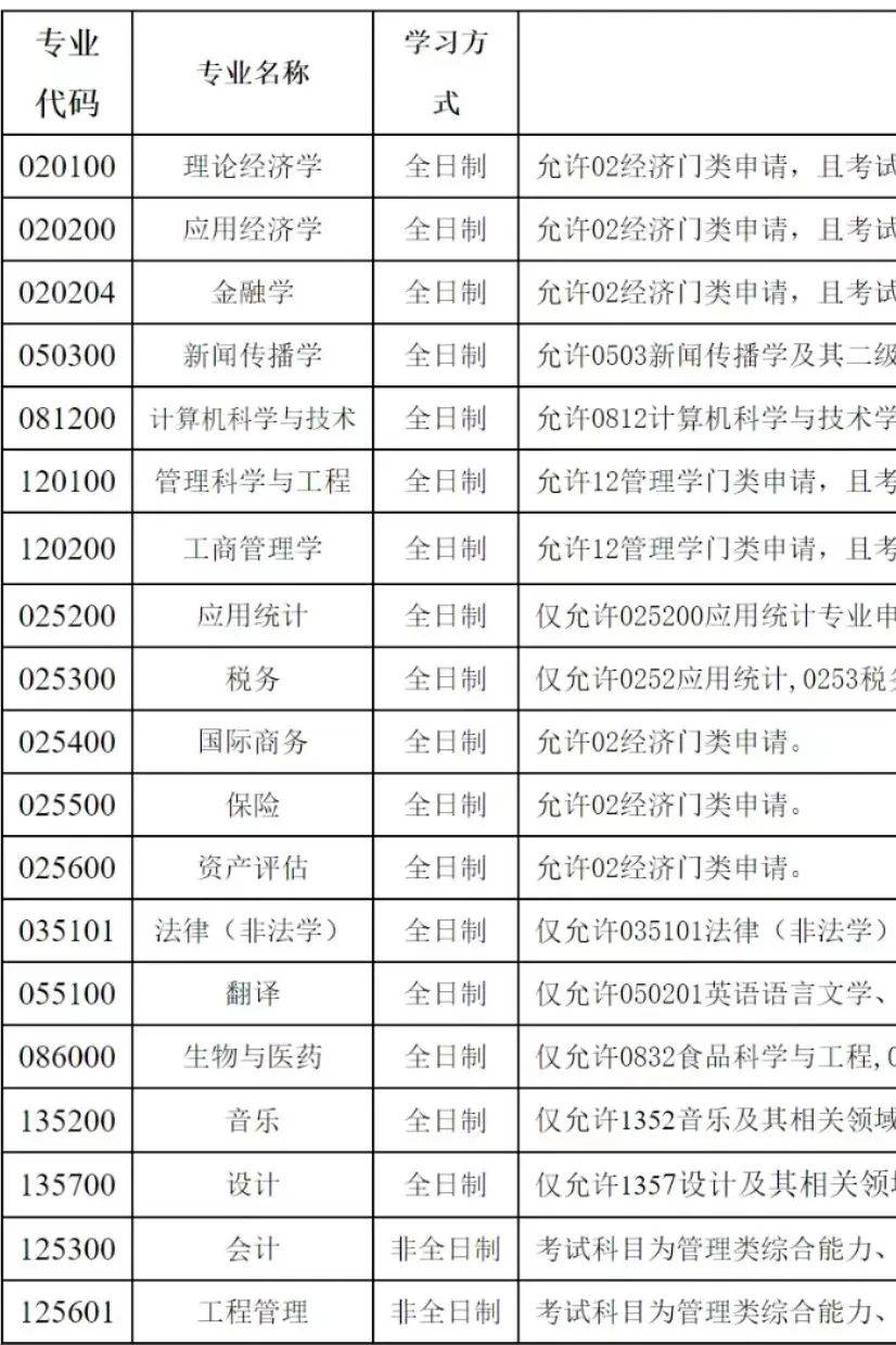 2024年研究生调剂什么时候结束