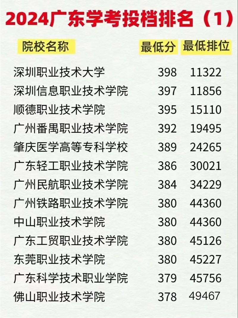 广东财经大学2024录取分数线