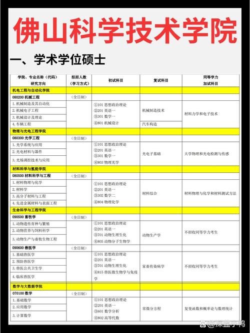 佛山科学技术学院研究生招生简章
